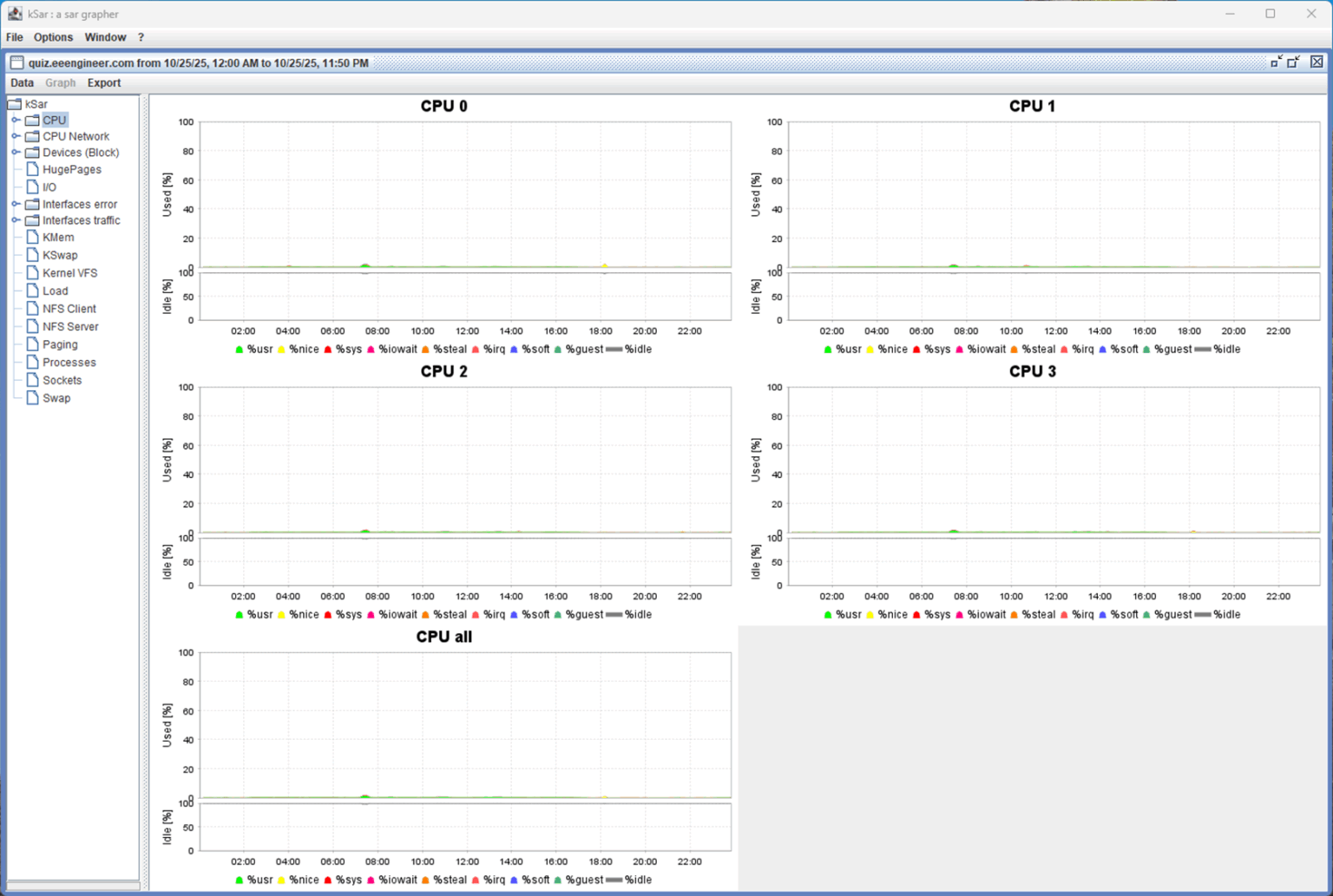 Linux Performance Monitoring with sar Command: Complete Guide to CPU ...