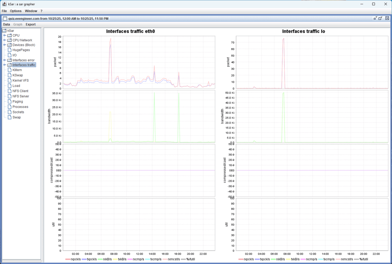 Linux Performance Monitoring with sar Command: Complete Guide to CPU ...